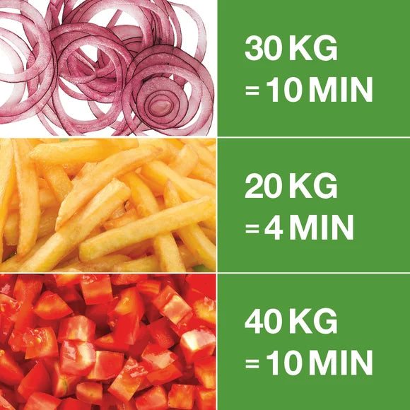 Robot Coupe Veg Prep Machine CL50Ultra 2V - 24476 3-phase