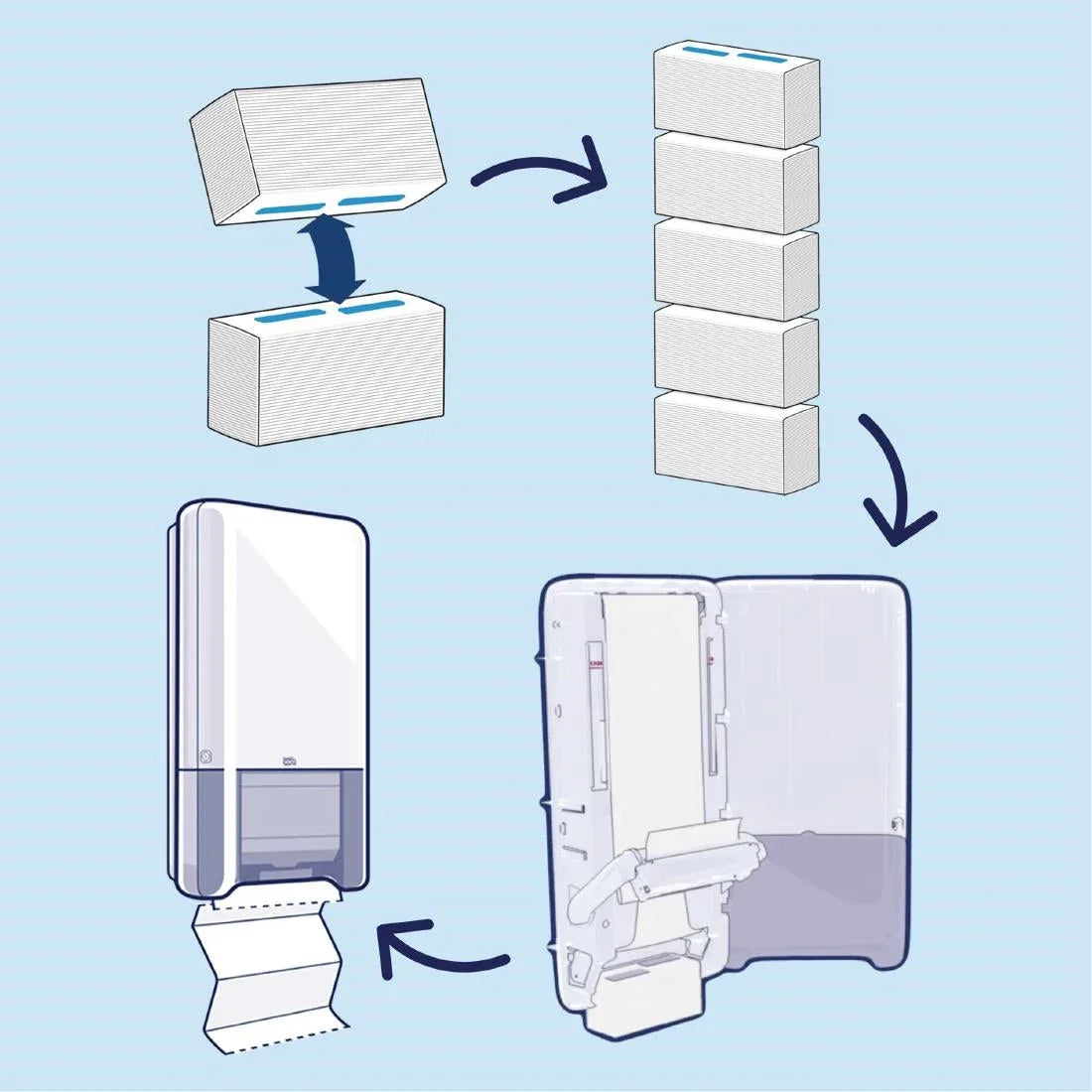 FS370 Tork PeakServe Continuous 1-Ply Hand Towels White (Pack of 12 x 410) - JD Catering Equipment Solutions Ltd