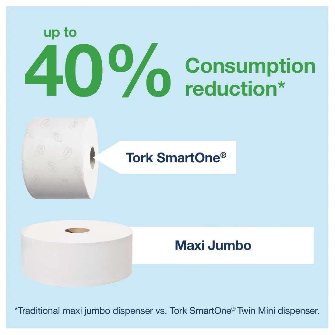 CD506 Tork SmartOne Toilet Roll Dispenser - JD Catering Equipment Solutions Ltd