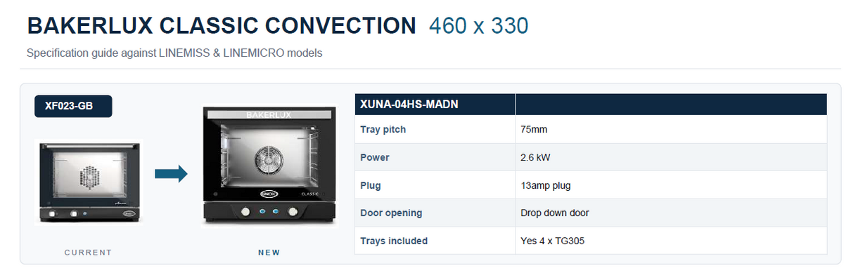 Unox LINEMICRO Anna 4 Grid Convection Oven XF023 - **Replacement XUNA-04HS-MADN**