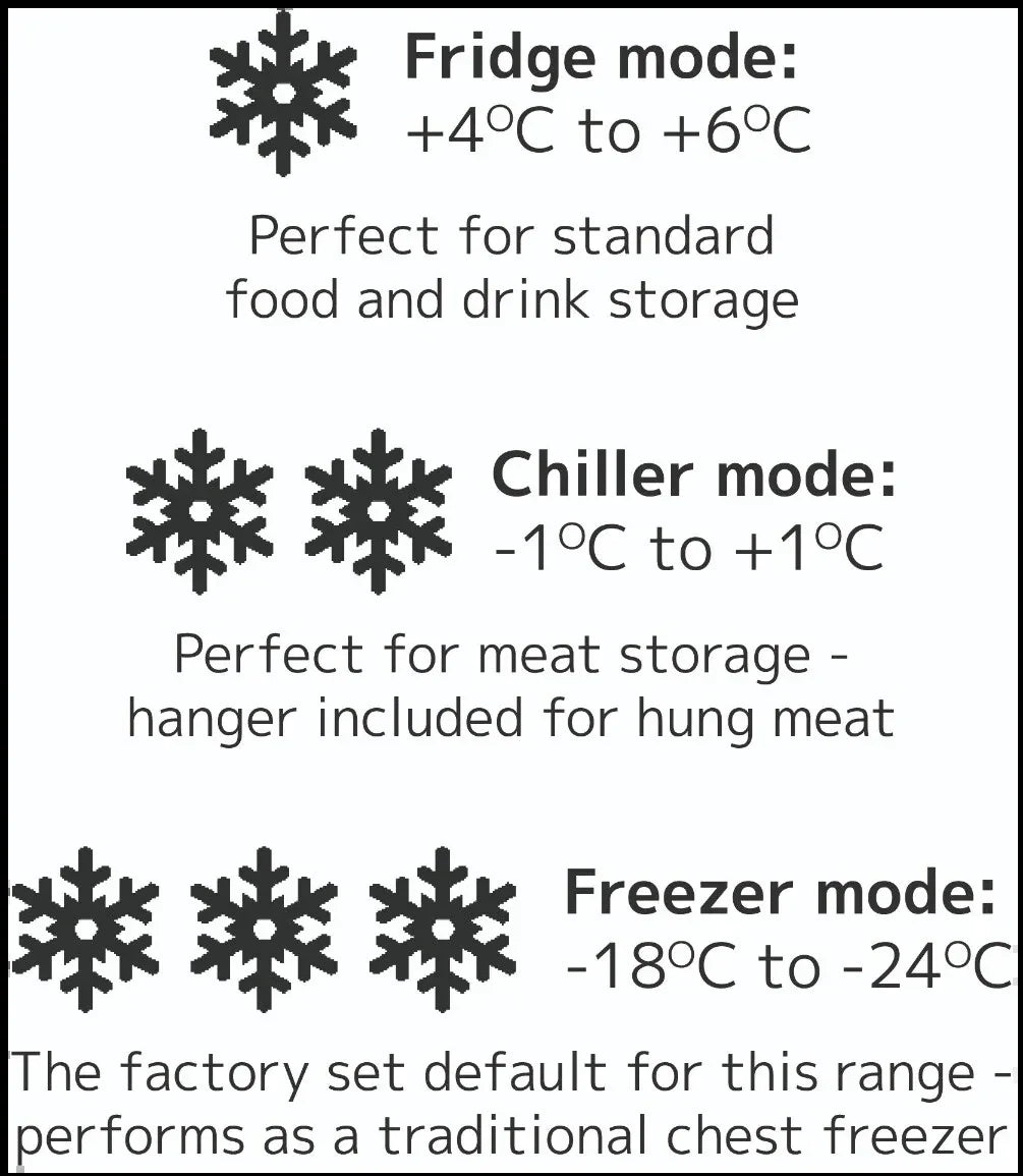 Sterling Pro Green SPC465SS Chest Freezer with Stainless Steel Lid 469 Litres - JD Catering Equipment Solutions Ltd