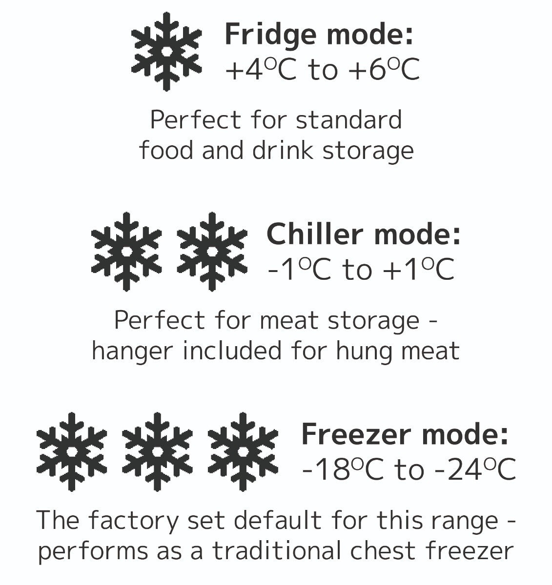 Sterling Pro Green SPC570 Chest Freezer / Chiller / Fridge  572 Litres