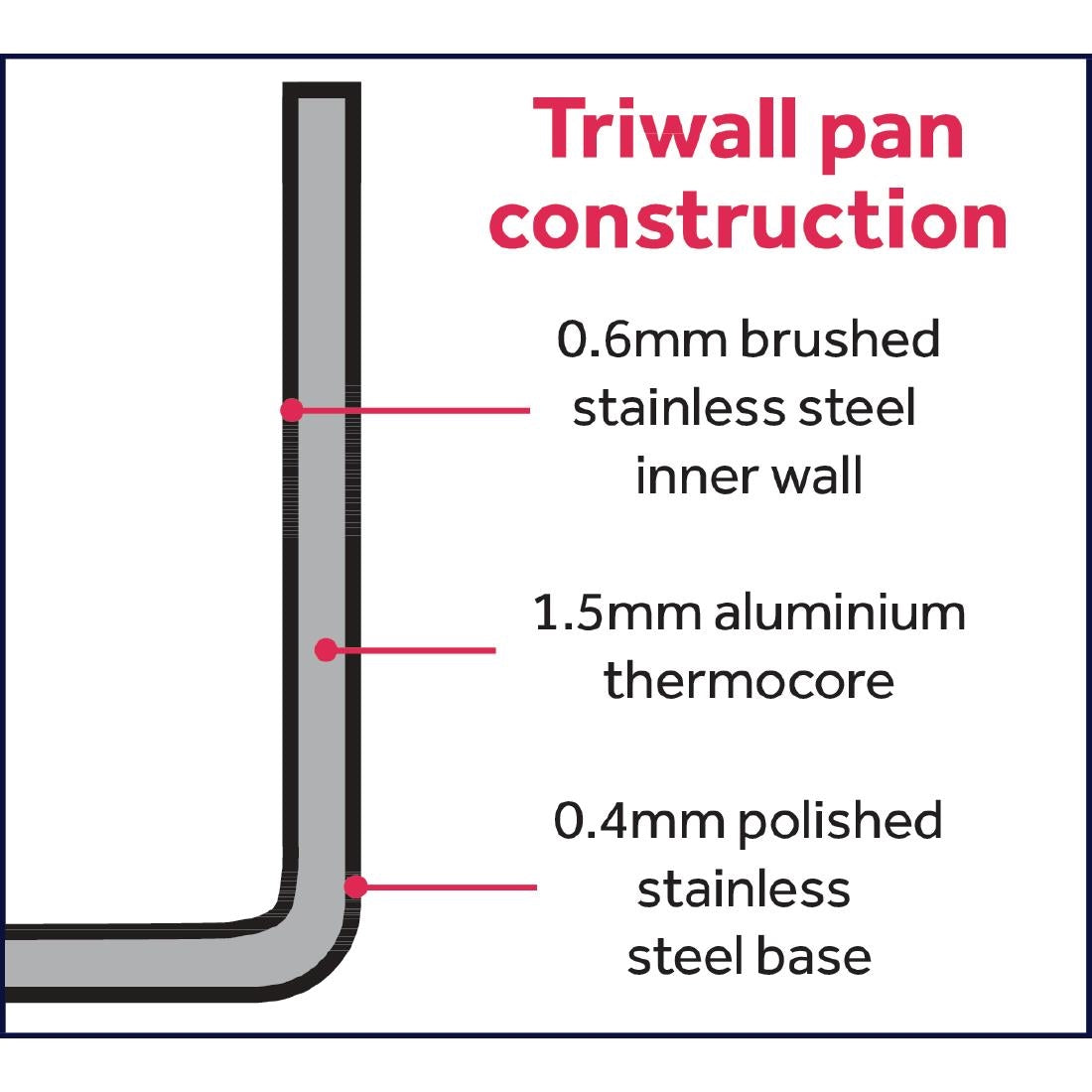 GG025 Vogue Tri Wall Mini Saucepan 330ml JD Catering Equipment Solutions Ltd