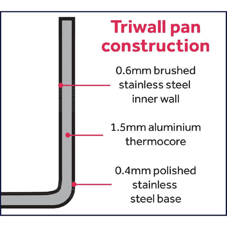 GG025 Vogue Tri Wall Mini Saucepan 330ml JD Catering Equipment Solutions Ltd