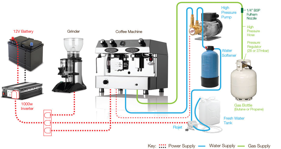 GJ547 Fracino Contempo Dual Fuel Coffee Machine Automatic 2 Group CON2E GAS JD Catering Equipment Solutions Ltd