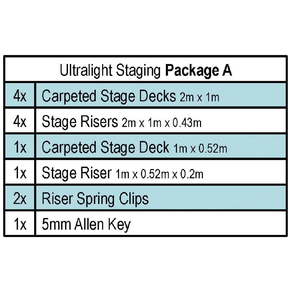 Gopak Ultralight Staging Package A (Pack of 13) JD Catering Equipment Solutions Ltd