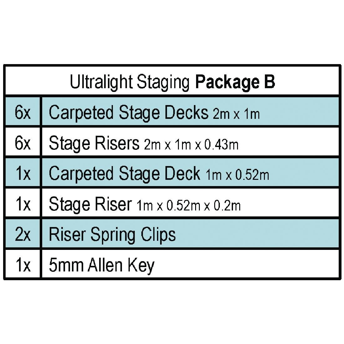 Gopak Ultralight Staging Package B (Pack of 17) JD Catering Equipment Solutions Ltd