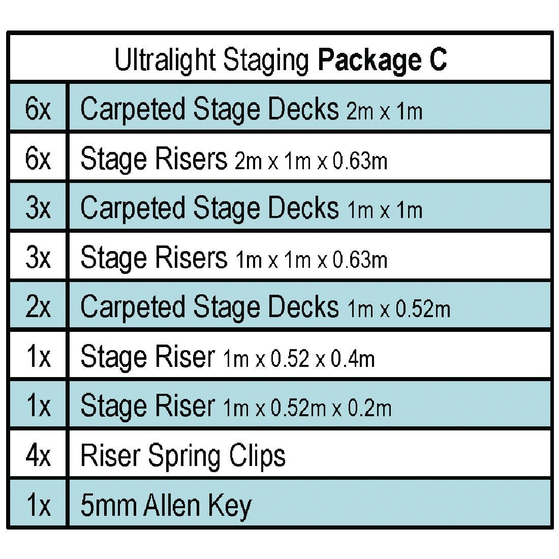 Gopak Ultralight Staging Package C (Pack of 26) JD Catering Equipment Solutions Ltd