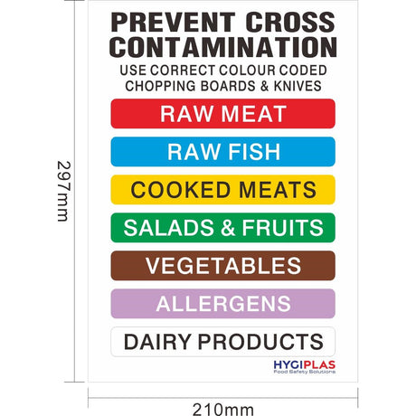 Hygiplas Colour Coded Wall Chart JD Catering Equipment Solutions Ltd