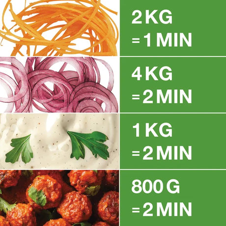 Robot Coupe Food Processor with Veg Prep Attachment R211XL Ultra