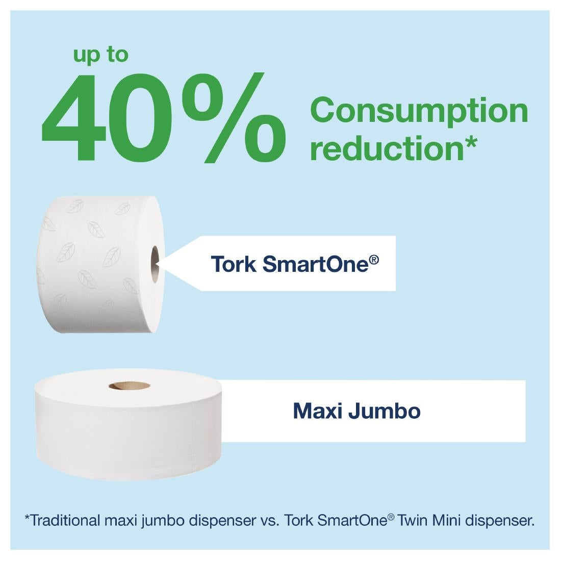 CD506 Tork SmartOne Toilet Roll Dispenser