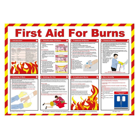 Mileta First Aid for Burns Poster 590x420mm
